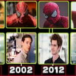 سبايدر مان (Spider-Man) عبر العصور